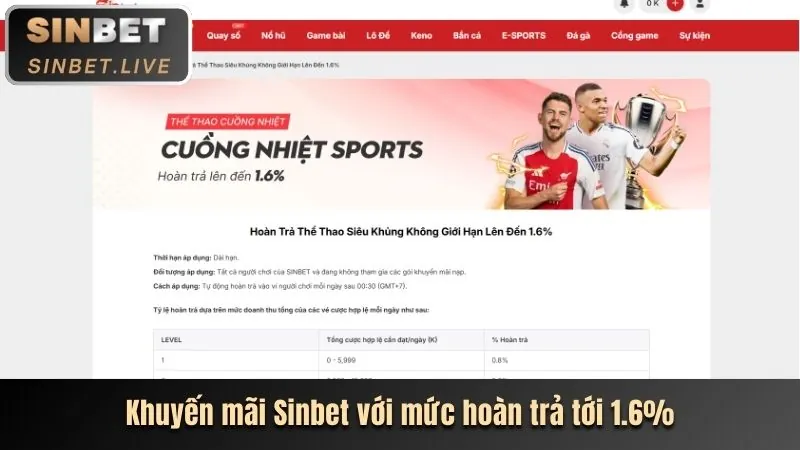 Bảng tỷ lệ kèo cược hấp dẫn tại 188cm win